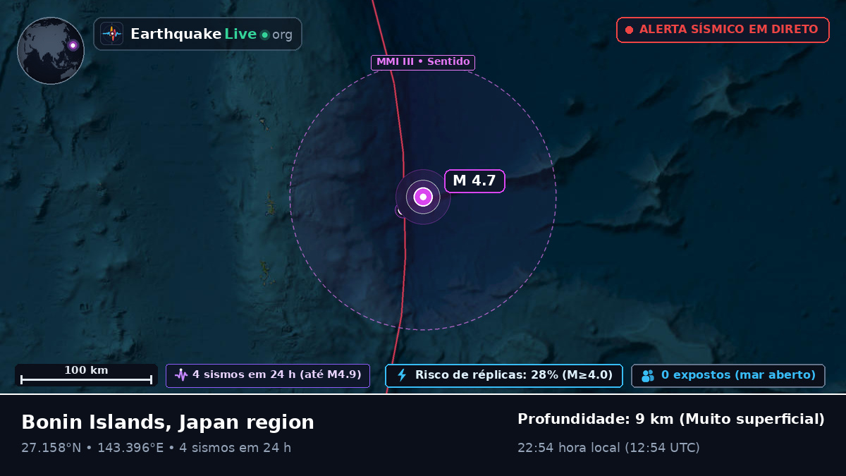 Oceano Pacífico Norte (Japão)