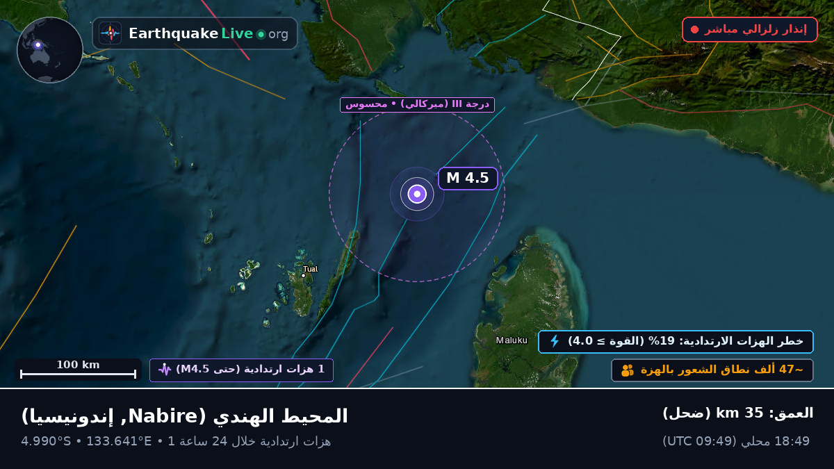 المحيط الهندي (إندونيسيا)