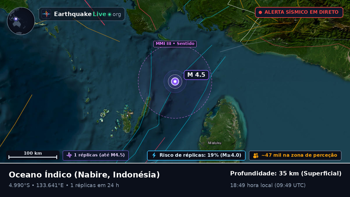 Oceano Índico (Indonésia)