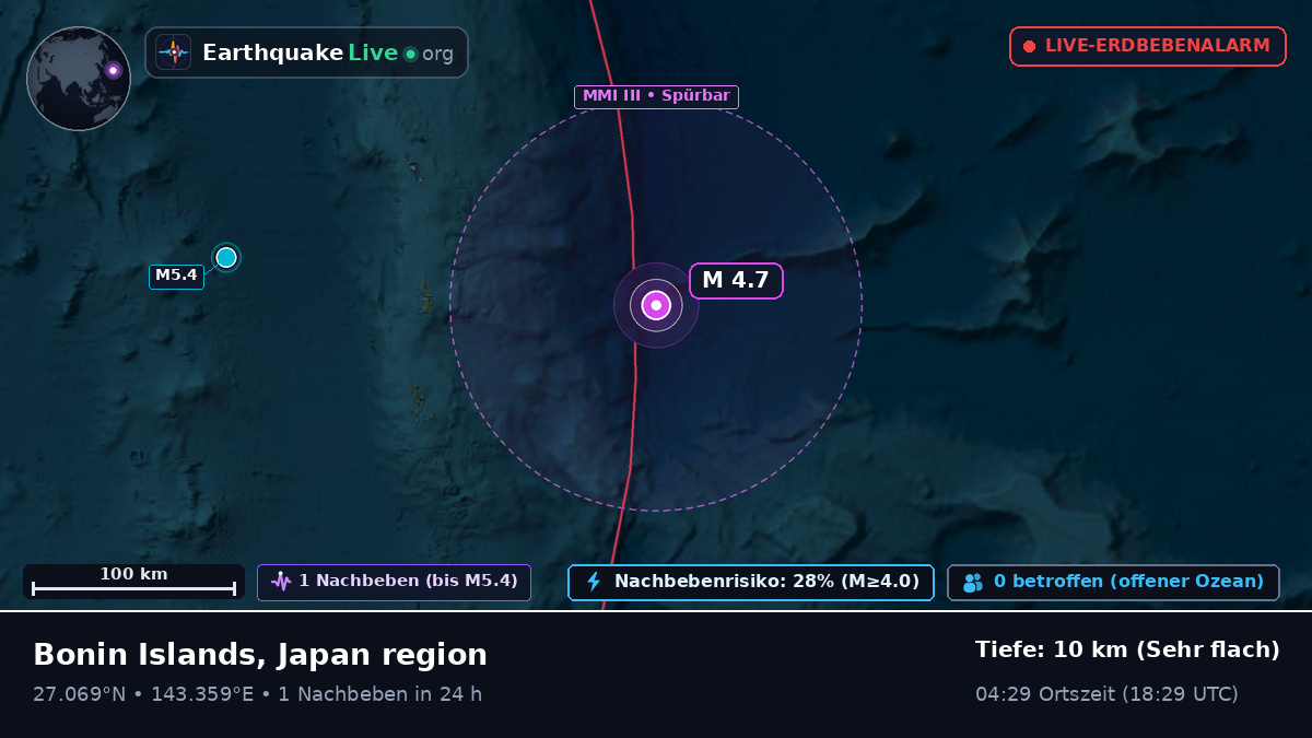 Nordpazifik (Japan)
