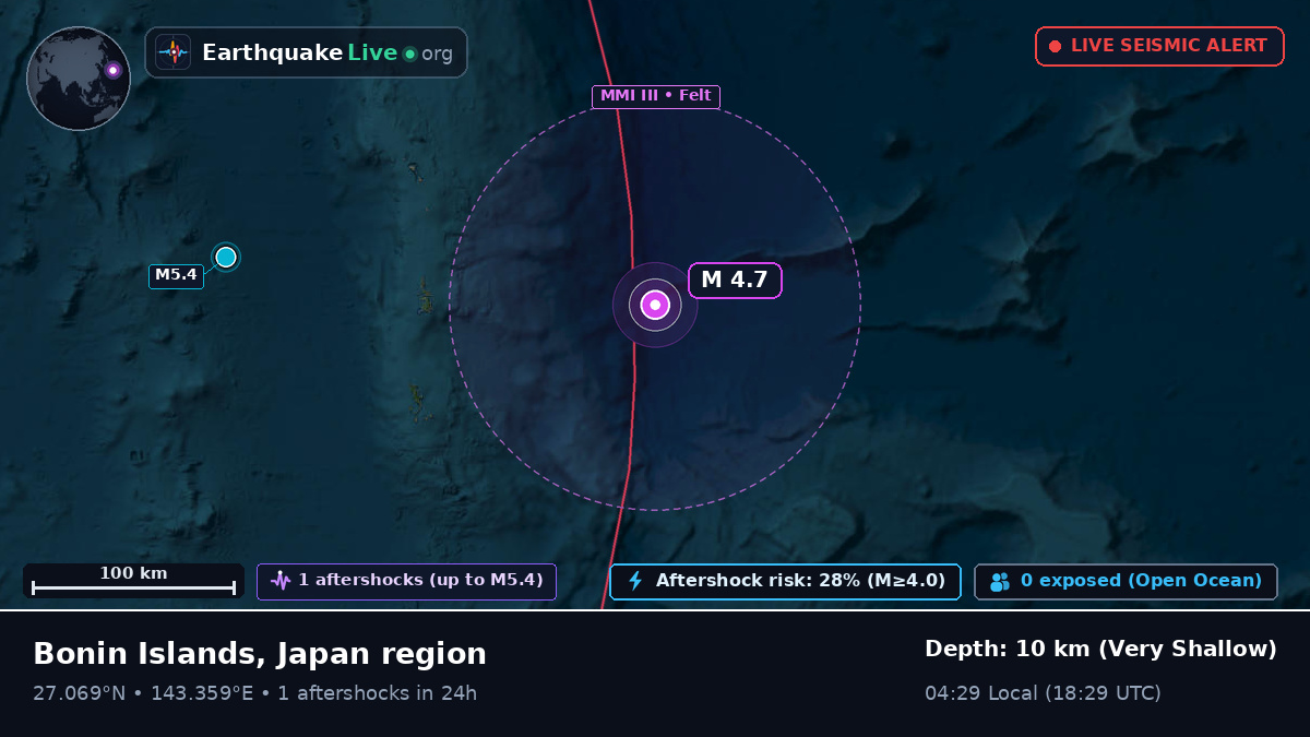 North Pacific Ocean (Japan)