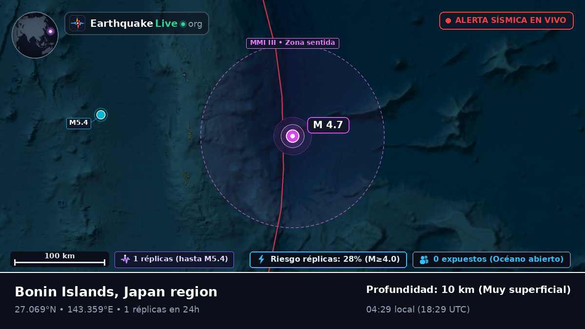Océano Pacífico Norte (Japón)
