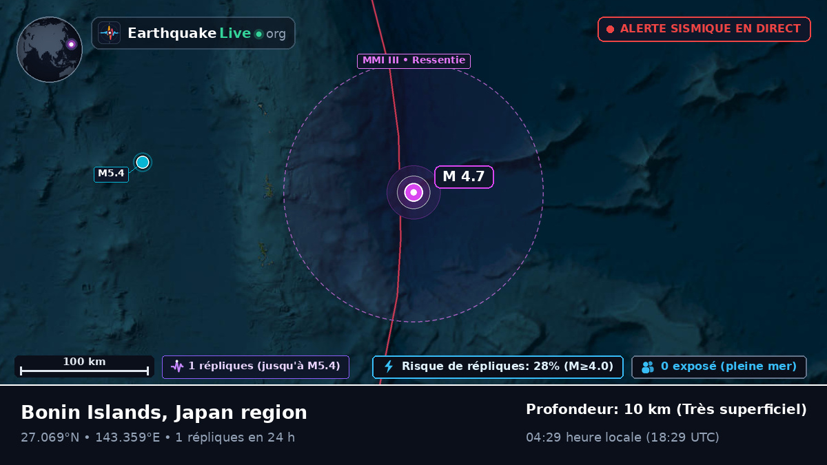 Océan Pacifique Nord (Japon)