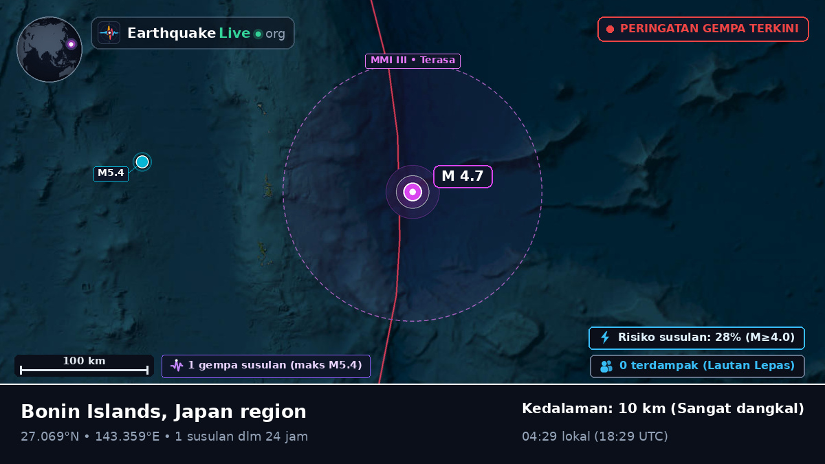 Samudra Pasifik Utara (Jepang)