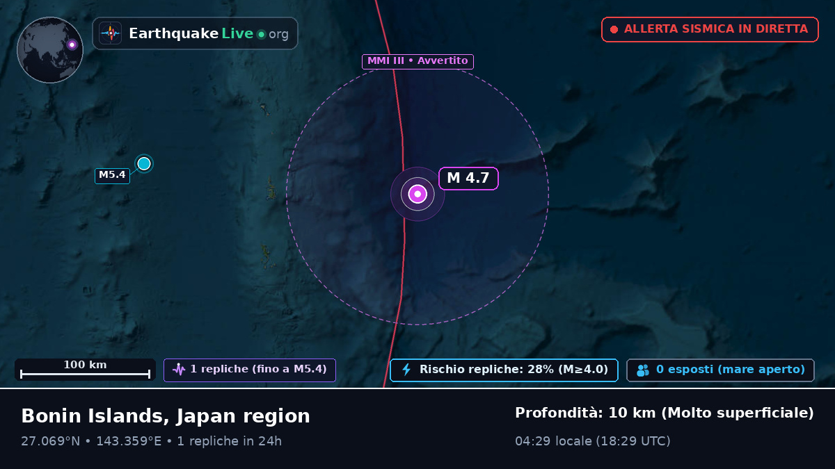 Oceano Pacifico settentrionale (Giappone)