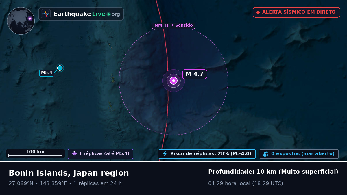 Oceano Pacífico Norte (Japão)