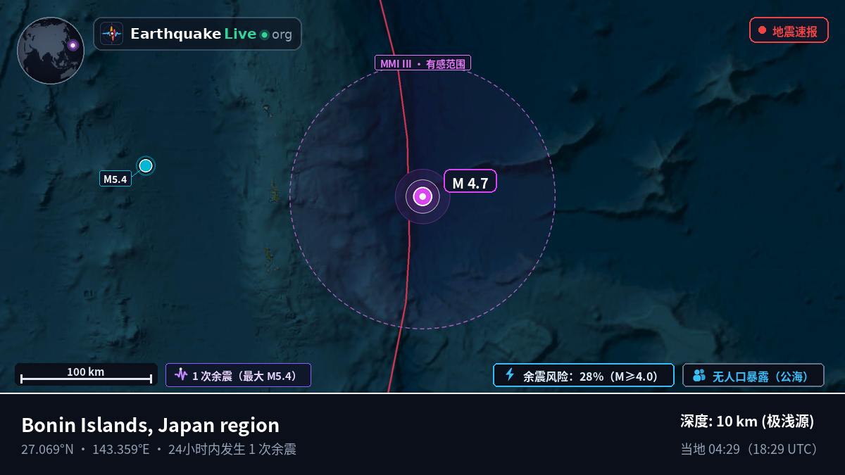 北太平洋 (日本)
