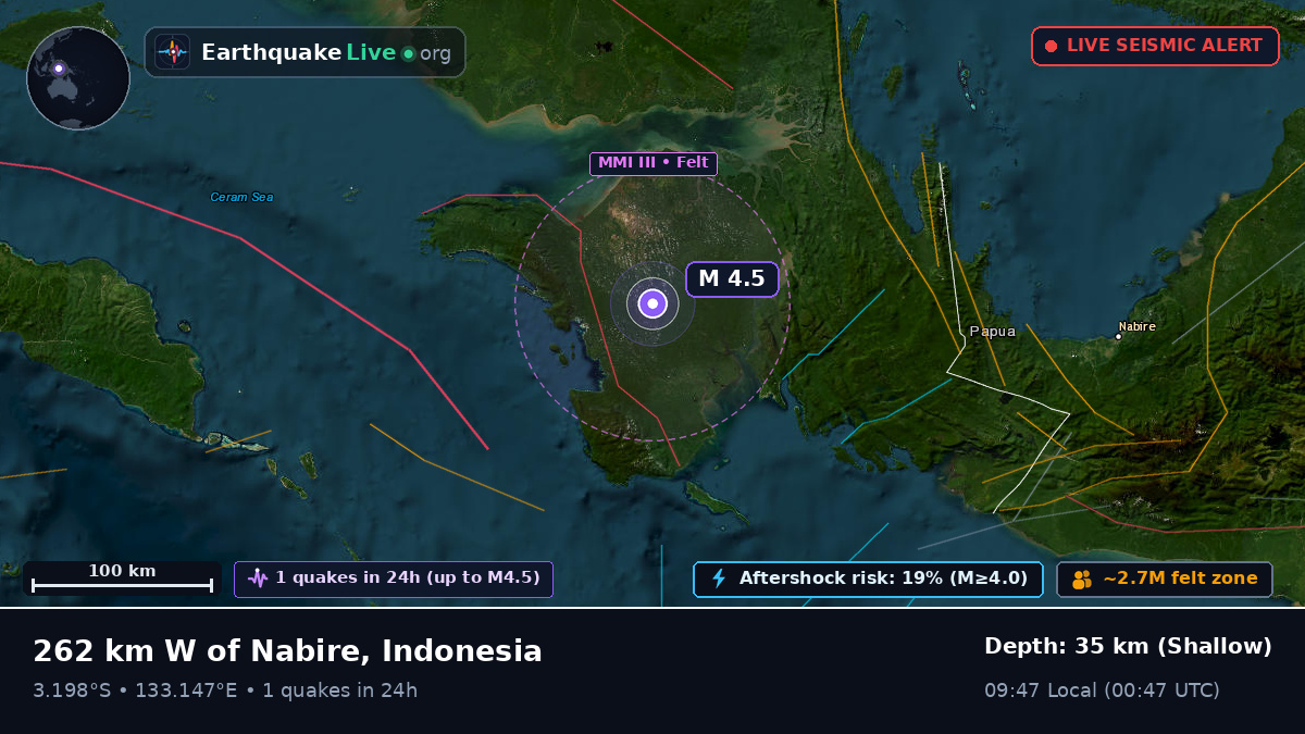 Papua, Indonesia