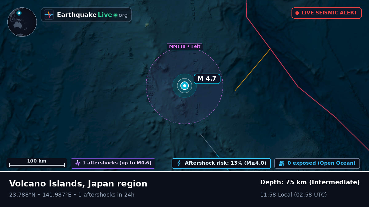 Philippine Sea (Northern Mariana Islands)