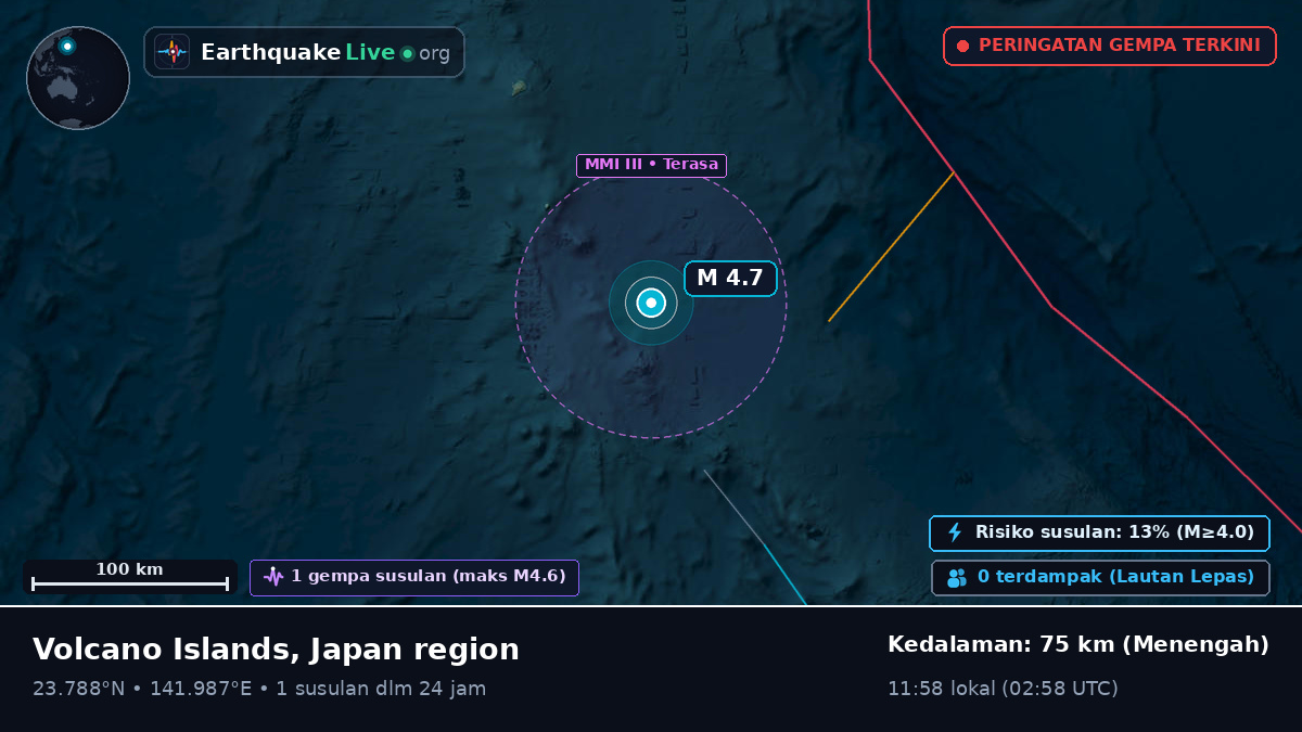 Laut Filipina (Northern Mariana Islands)