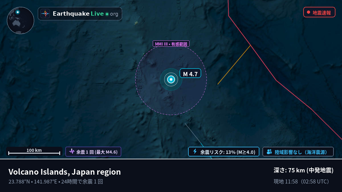 フィリピン海 (Northern Mariana Islands)