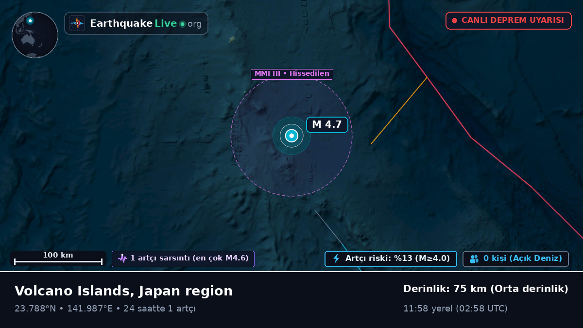 Filipin Denizi (Northern Mariana Islands)