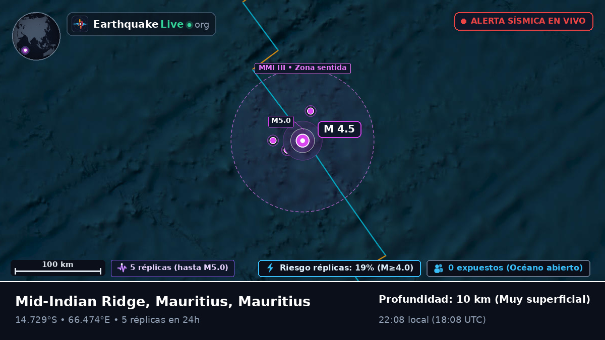 Océano Índico (Mauritius)