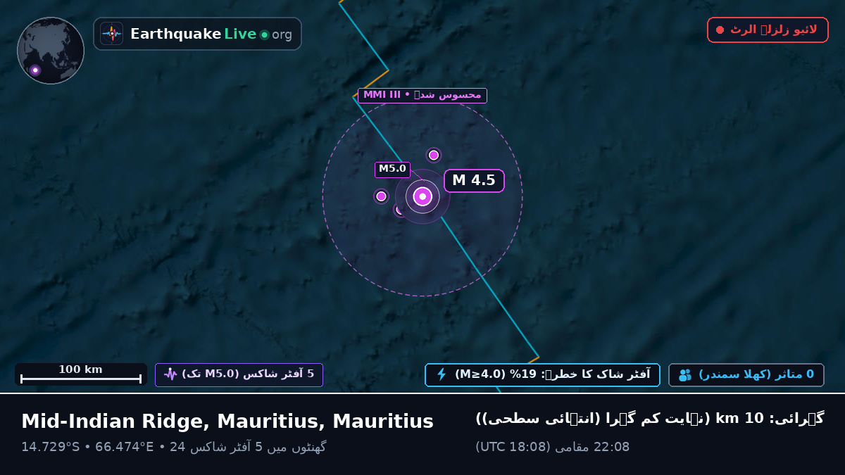 بحر ہند (Mauritius)