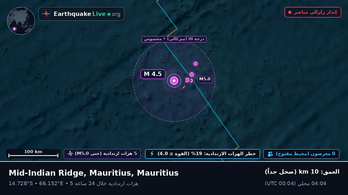 المحيط الهندي (Mauritius)