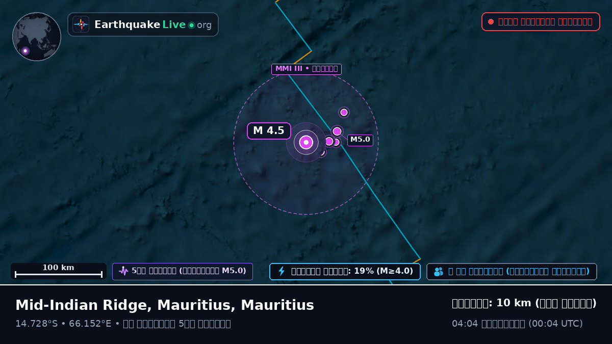 ভারত মহাসাগর (Mauritius)