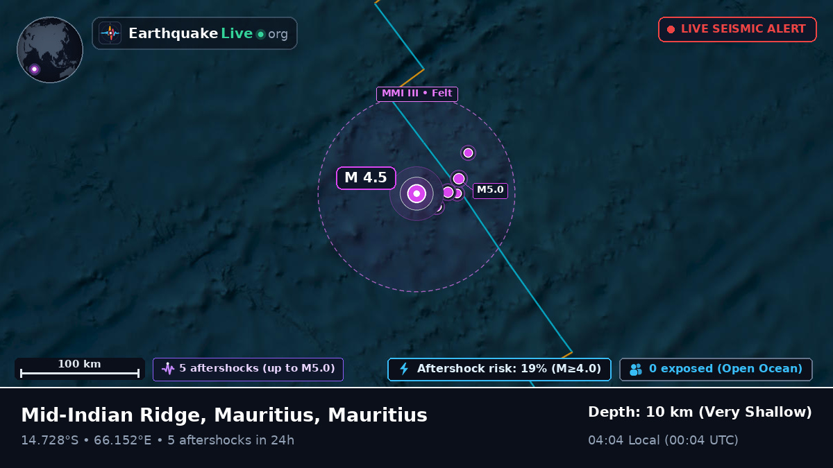 Indian Ocean (Mauritius)