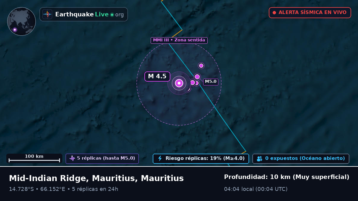 Océano Índico (Mauritius)