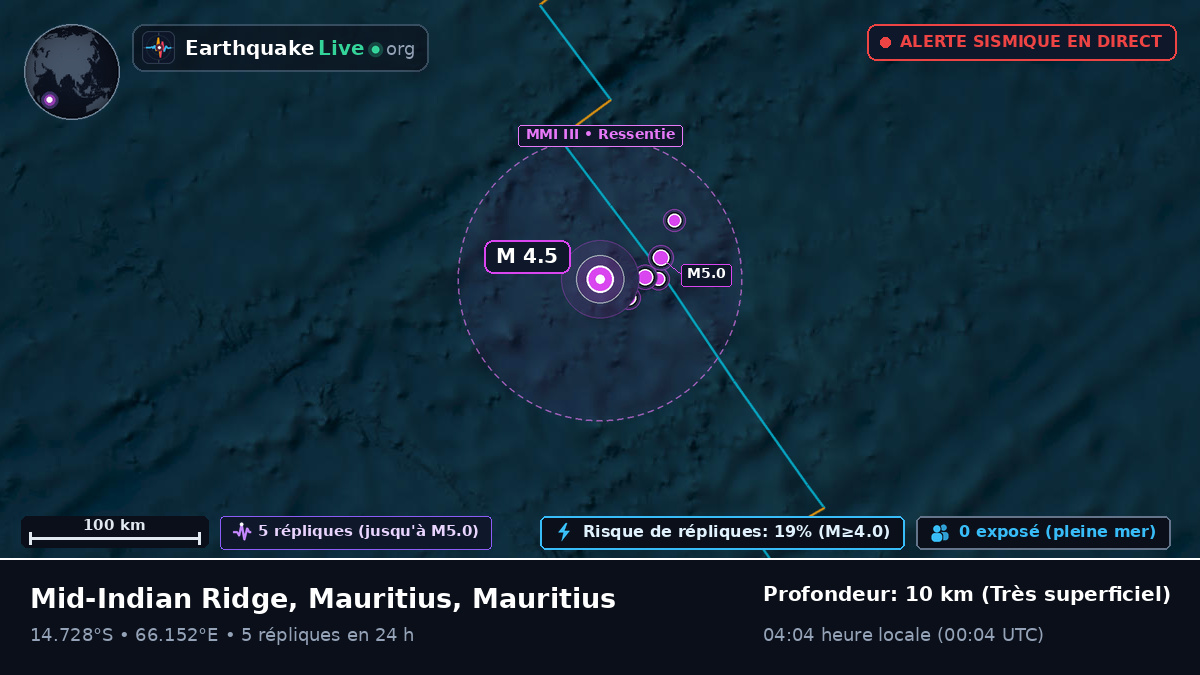Océan Indien (Mauritius)
