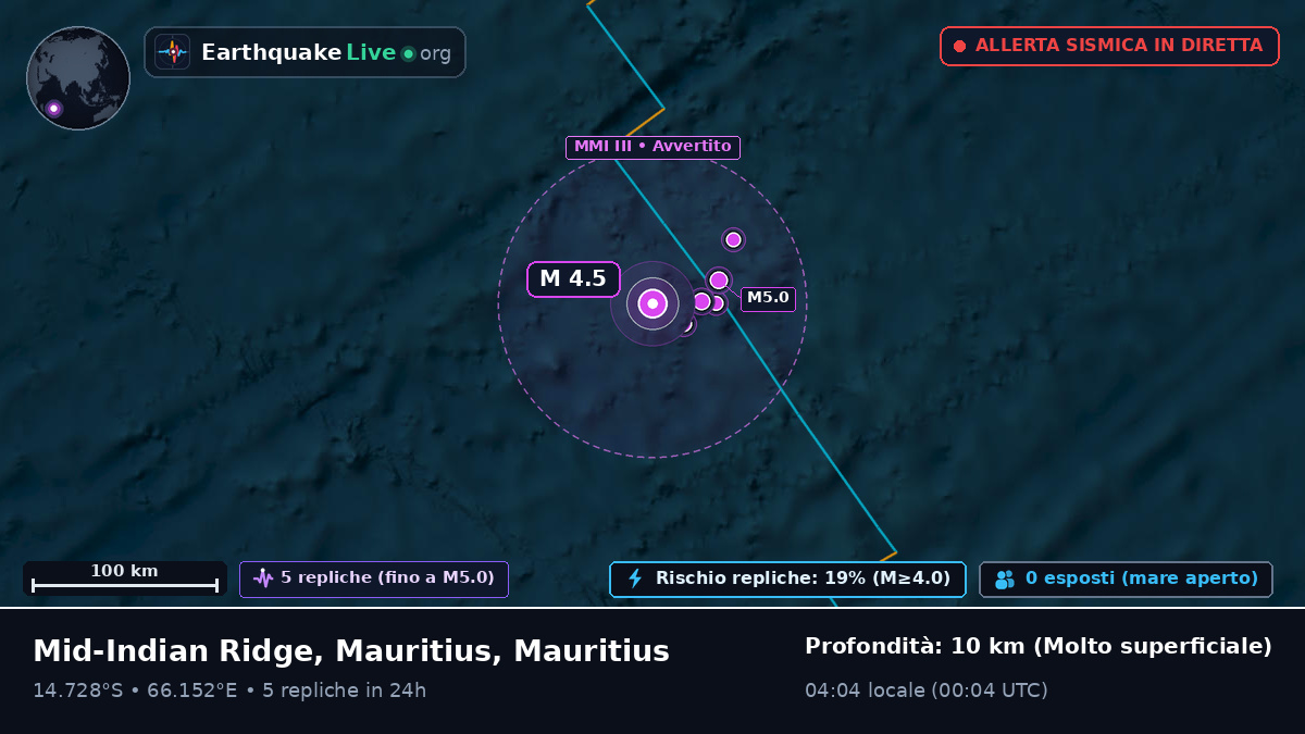 Oceano Indiano (Mauritius)