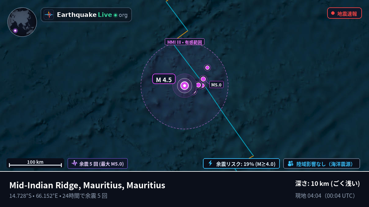 インド洋 (Mauritius)