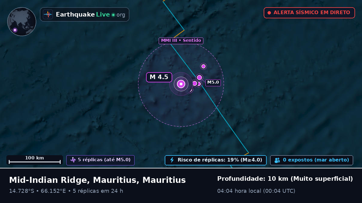 Oceano Índico (Mauritius)