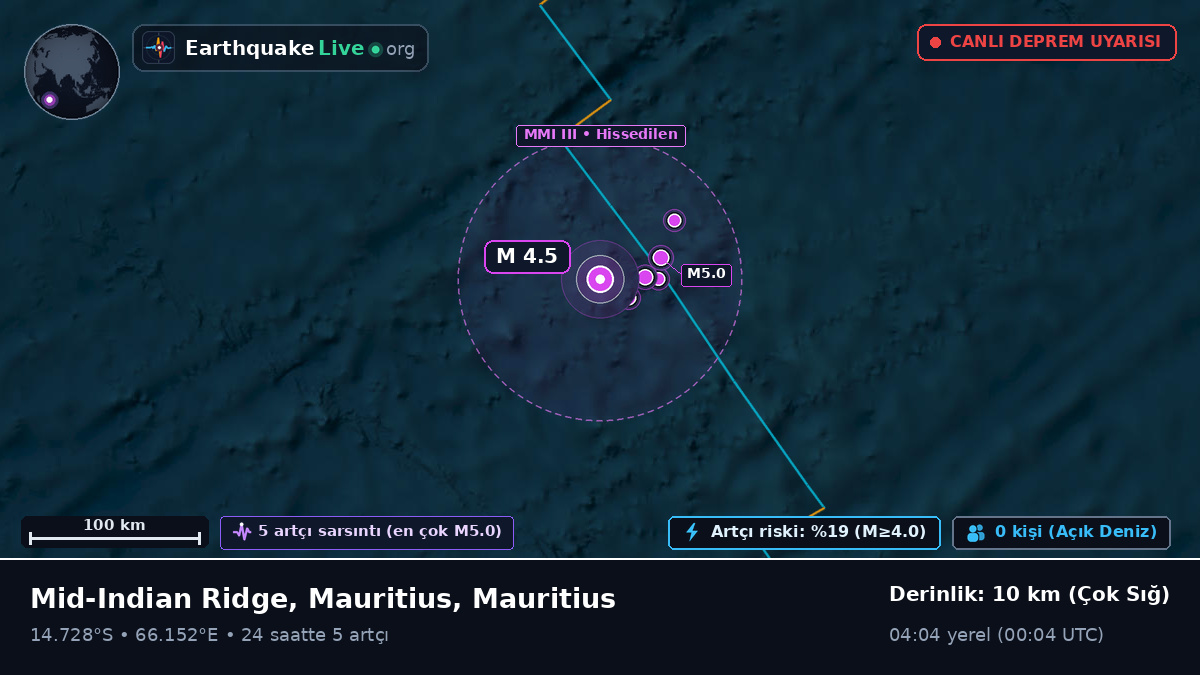 Hint Okyanusu (Mauritius)