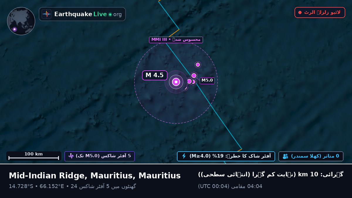 بحر ہند (Mauritius)
