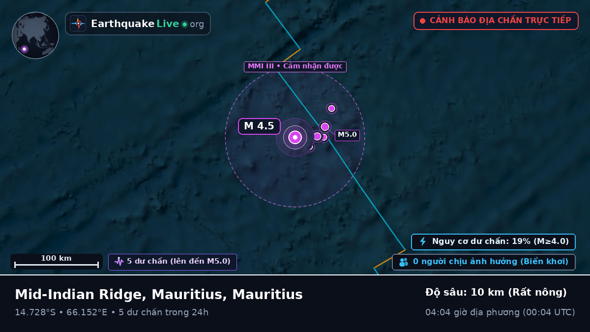 Ấn Độ Dương (Mauritius)