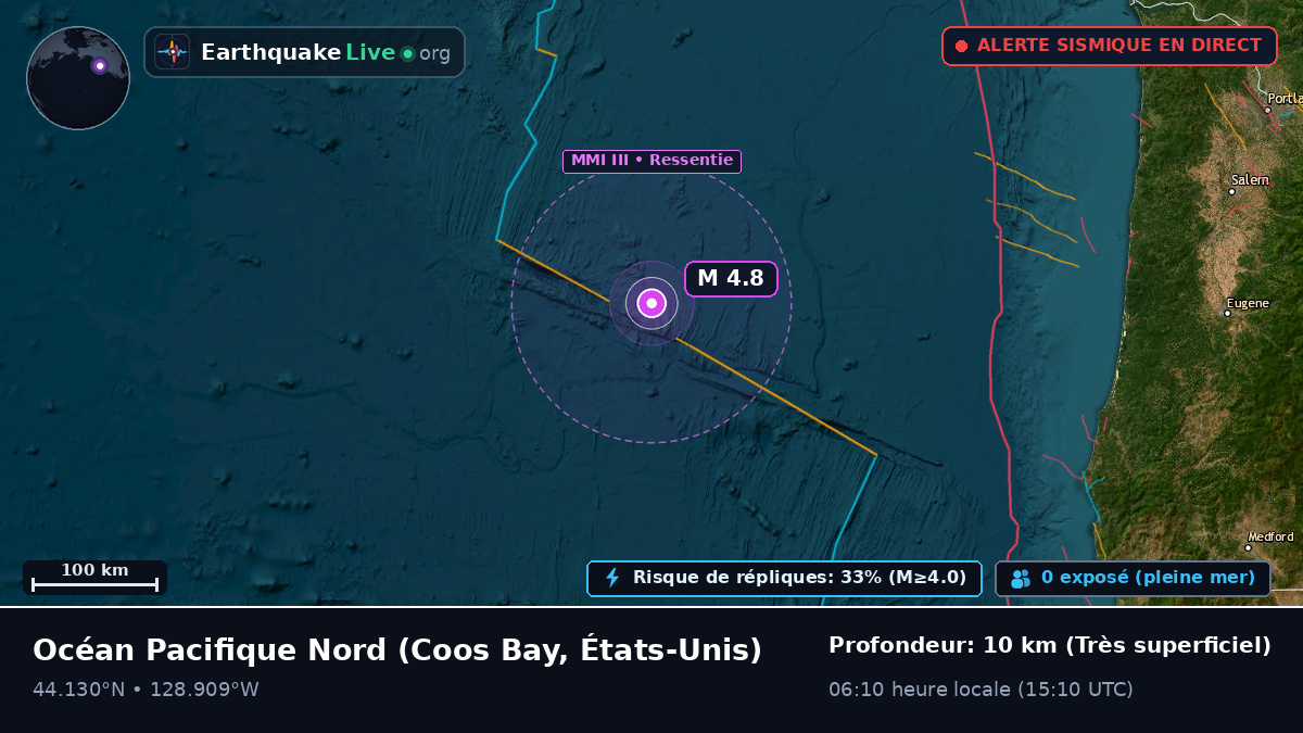 Océan Pacifique Nord (États-Unis)