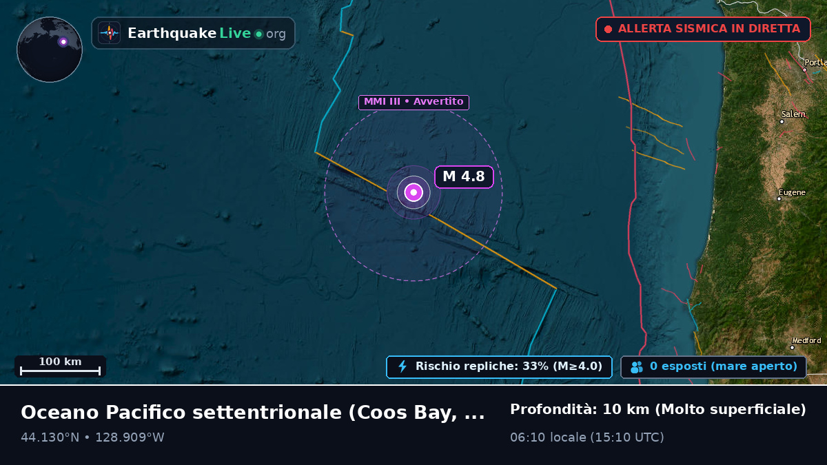 Oceano Pacifico settentrionale (Stati Uniti)