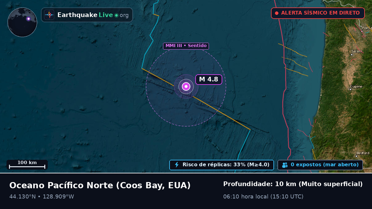 Oceano Pacífico Norte (EUA)