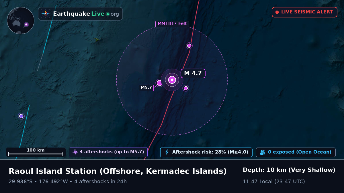 Off the coast of Raoul Island Station, Kermadec Islands
