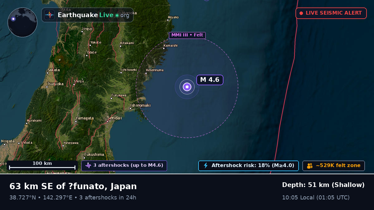 Off the coast of Sendai, Japan