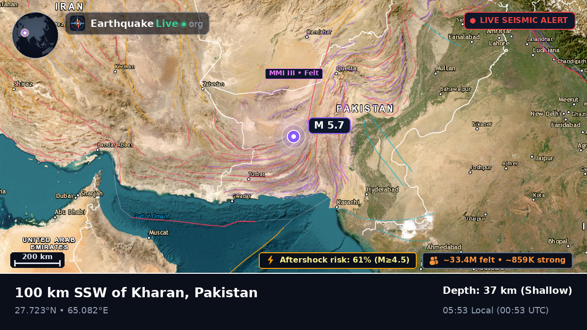 Baluchistan, Pakistan