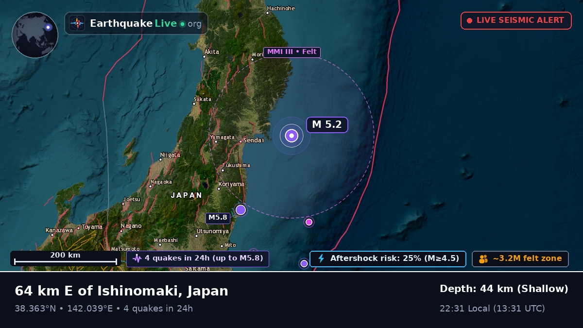 Off the coast of Sendai, Japan