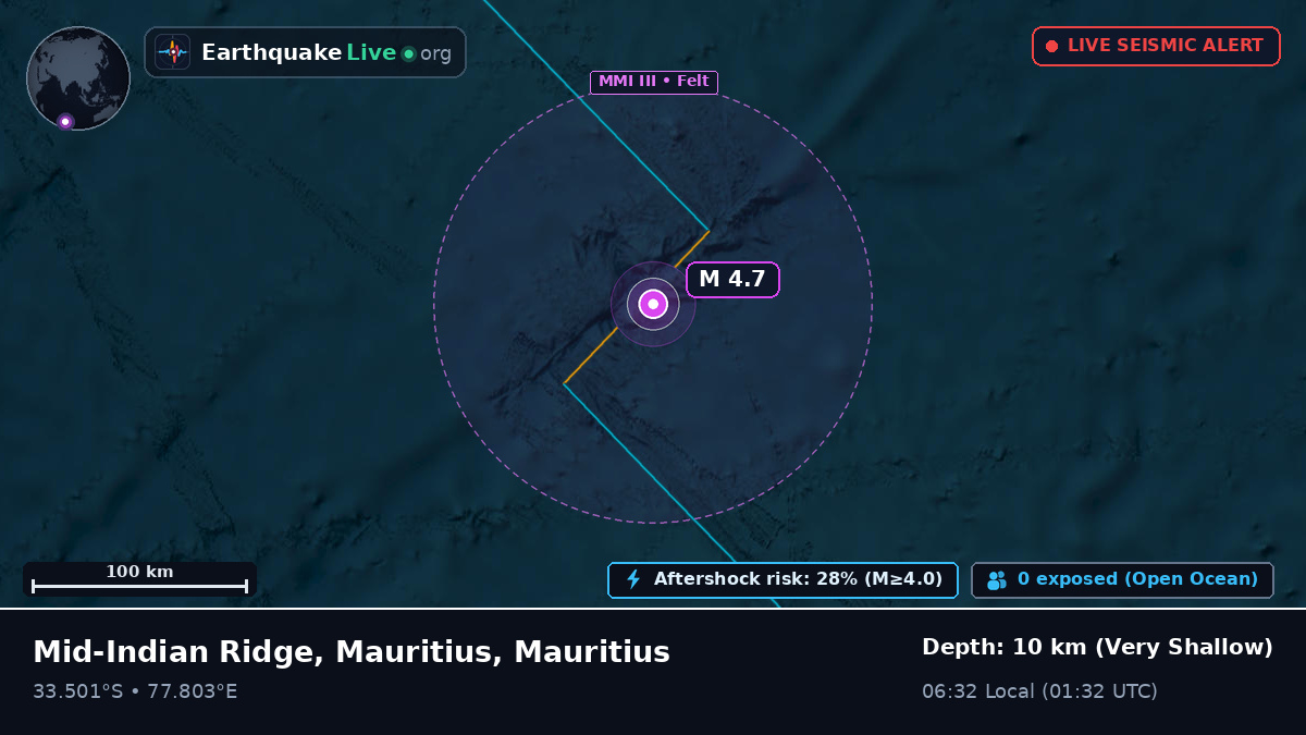 Indian Ocean (Mauritius)