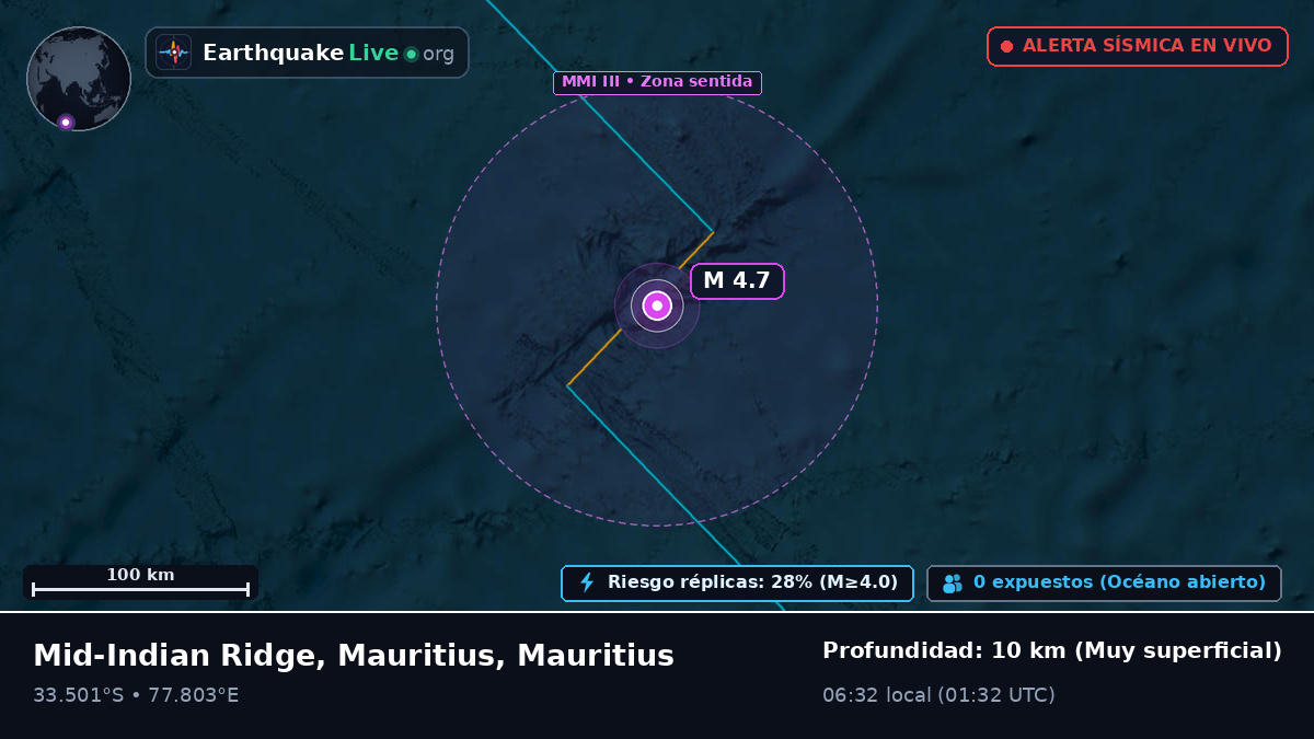 Océano Índico (Mauritius)