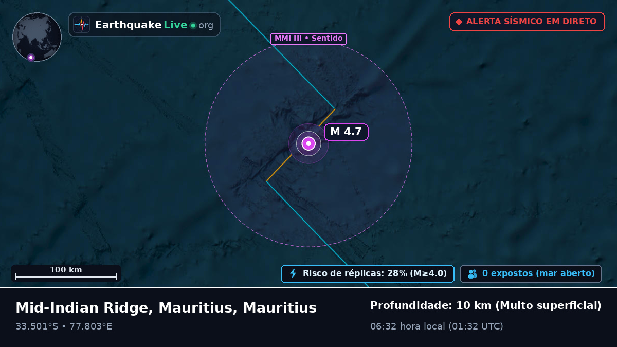 Oceano Índico (Mauritius)