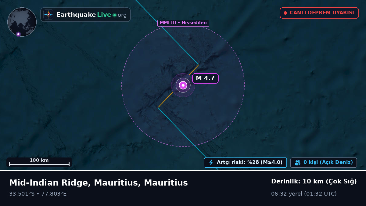 Hint Okyanusu (Mauritius)