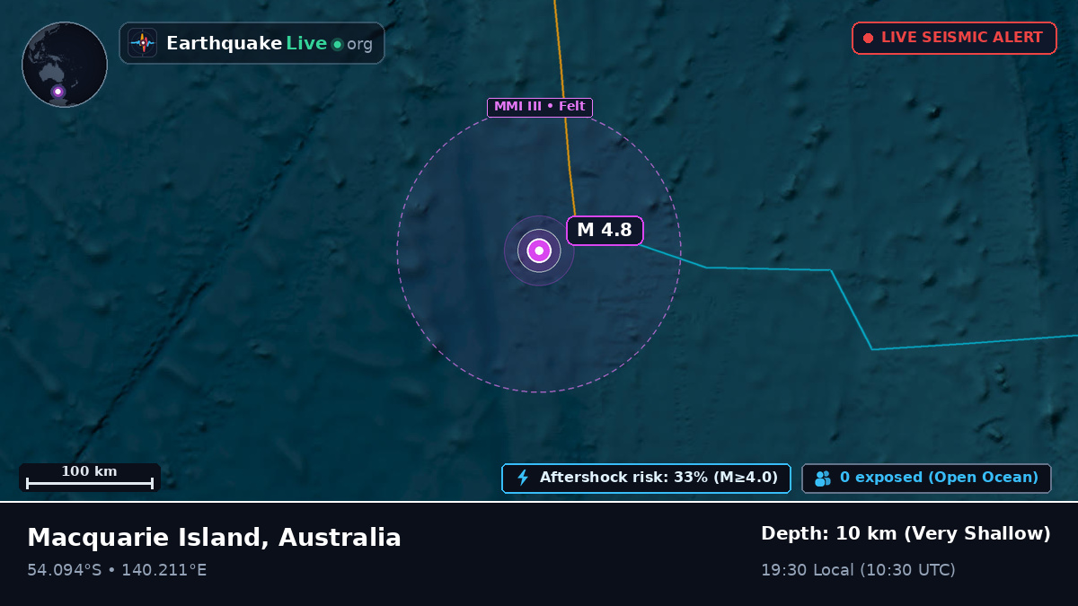 Indian Ocean (Australia)
