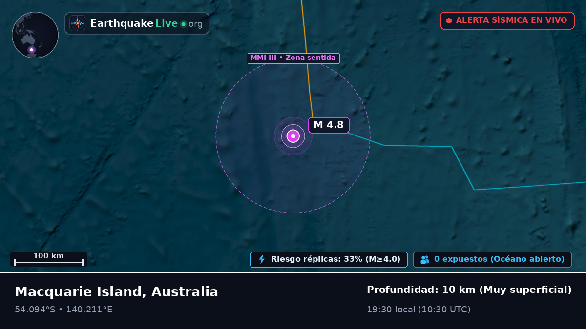 Océano Índico (Australia)