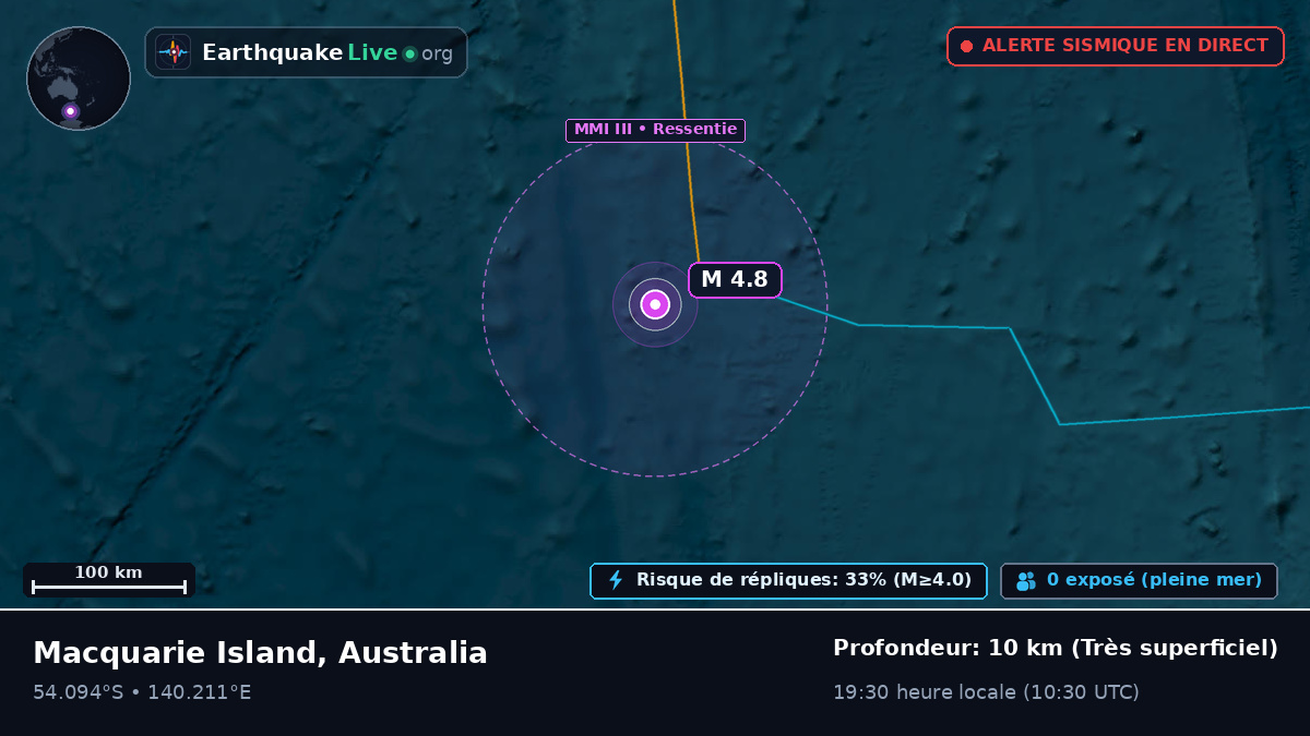 Océan Indien (Australia)