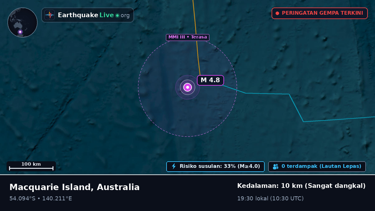 Samudra Hindia (Australia)
