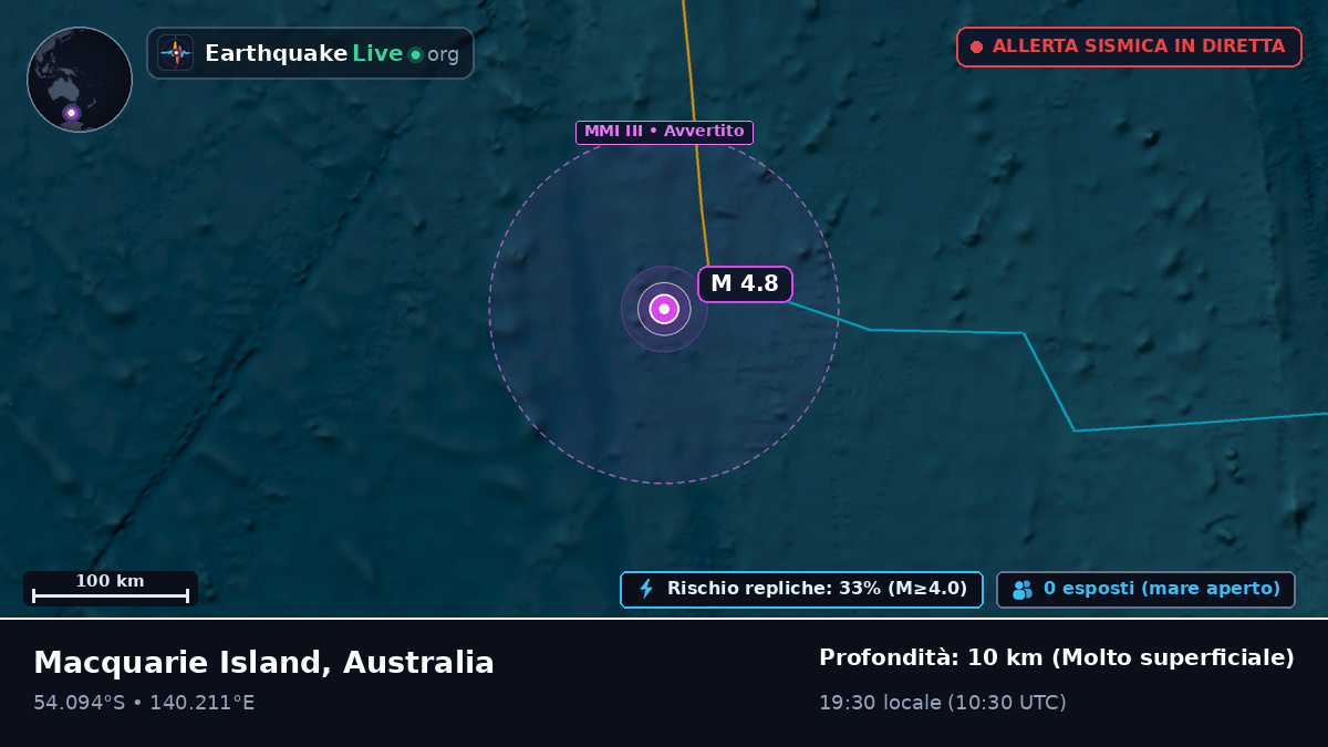 Oceano Indiano (Australia)