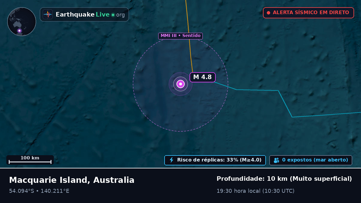 Oceano Índico (Australia)