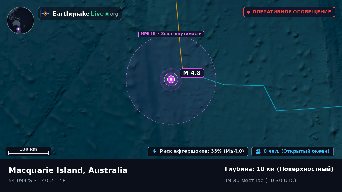 Индийский океан (Australia)
