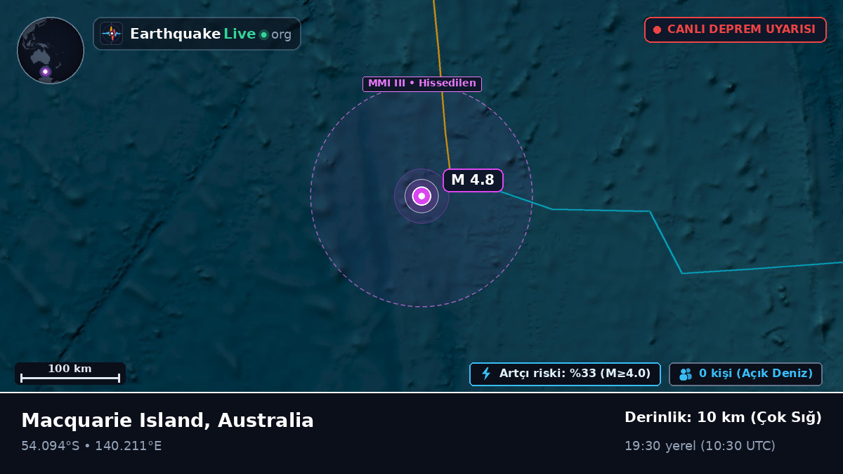 Hint Okyanusu (Australia)
