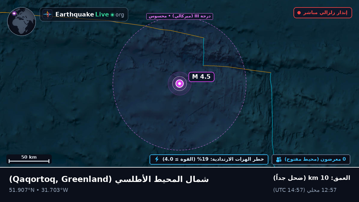شمال المحيط الأطلسي (Greenland)