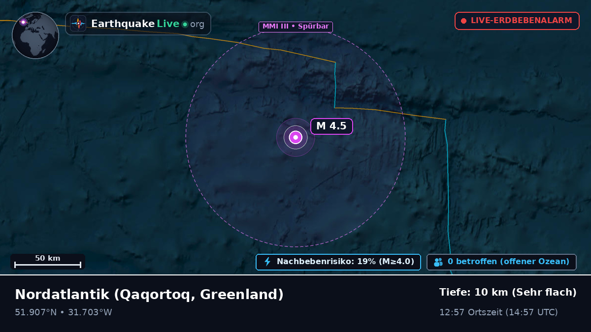 Nordatlantik (Greenland)